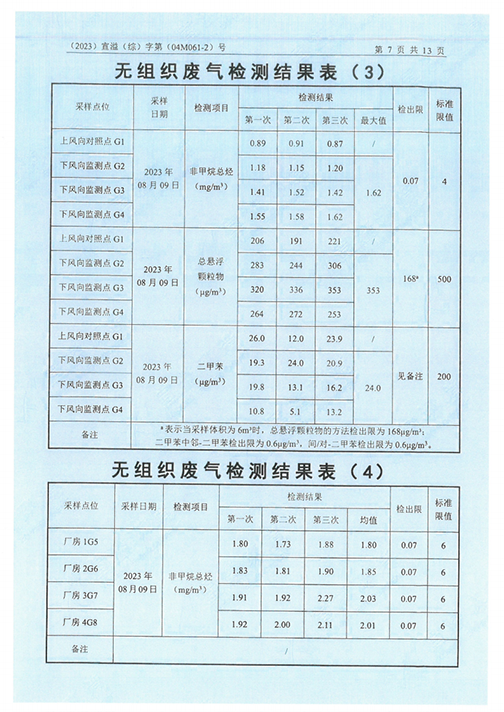 十大网彩平台中国有限公司（江苏）变压器制造有限公司验收监测报告表_50.png